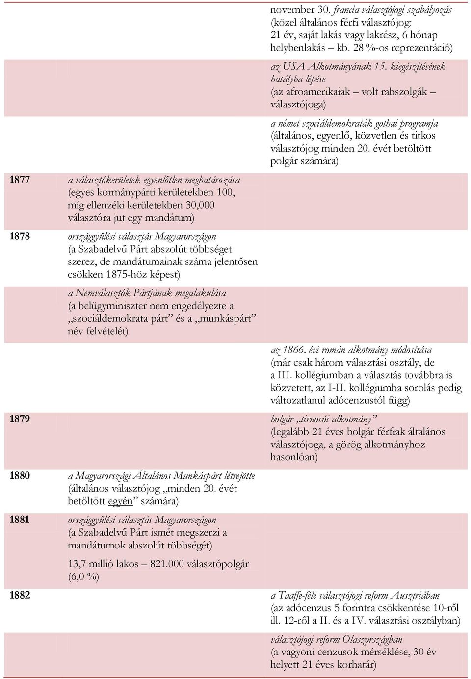 és a munkáspárt név felvételét) november 30. francia választójogi szabályozás (közel általános férfi választójog: 21 év, saját lakás vagy lakrész, 6 hónap helybenlakás kb.