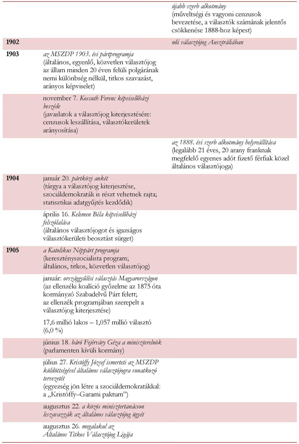 Kossuth Ferenc képviselőházi beszéde (javaslatok a választójog kiterjesztésére: cenzusok leszállítása, választókerületek arányosítása) 1904 január 20.