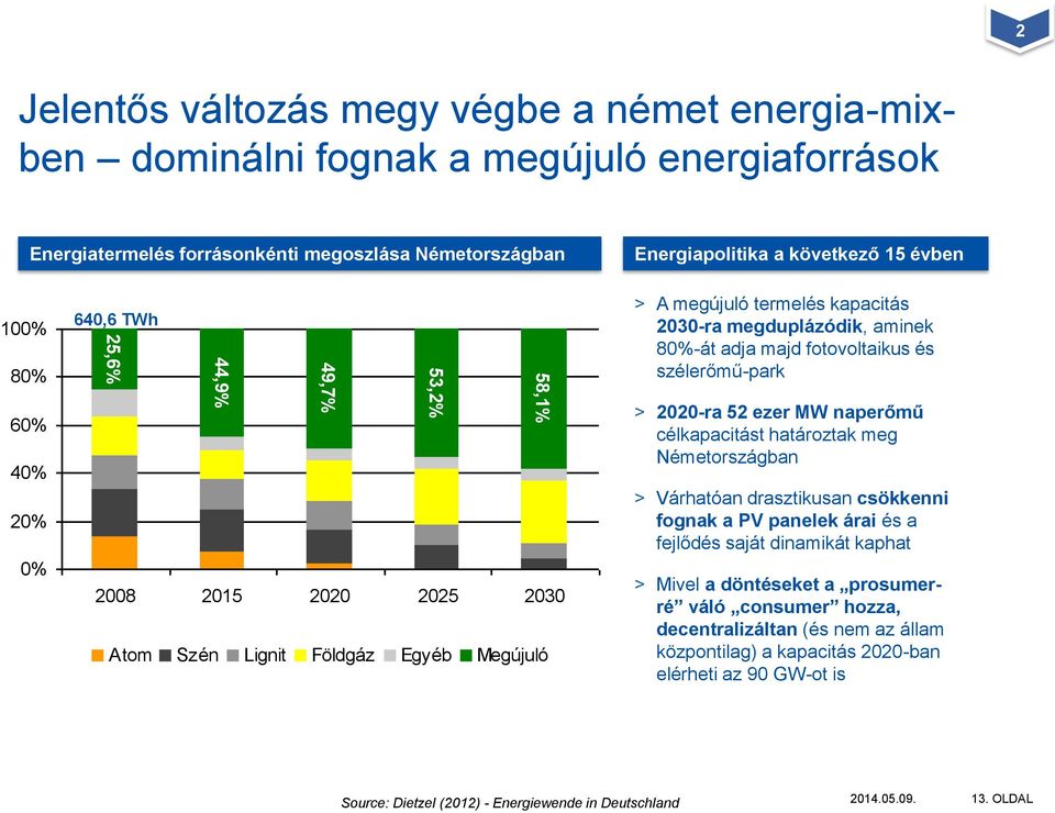 Szén Lignit Földgáz Egyéb Megújuló > 2020-ra 52 ezer MW naperőmű célkapacitást határoztak meg Németországban > Várhatóan drasztikusan csökkenni fognak a PV panelek árai és a fejlődés saját dinamikát
