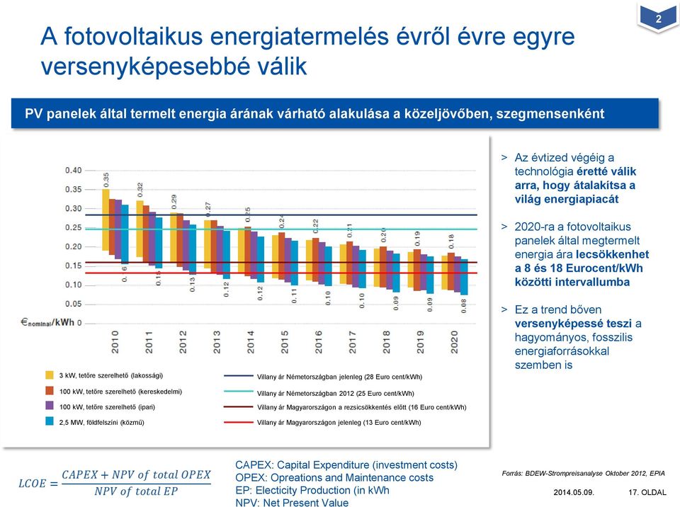 szerelhető (lakossági) 100 kw, tetőre szerelhető (kereskedelmi) 100 kw, tetőre szerelhető (ipari) 2,5 MW, földfelszíni (közmű) Villany ár Németországban jelenleg (28 Euro cent/kwh) Villany ár