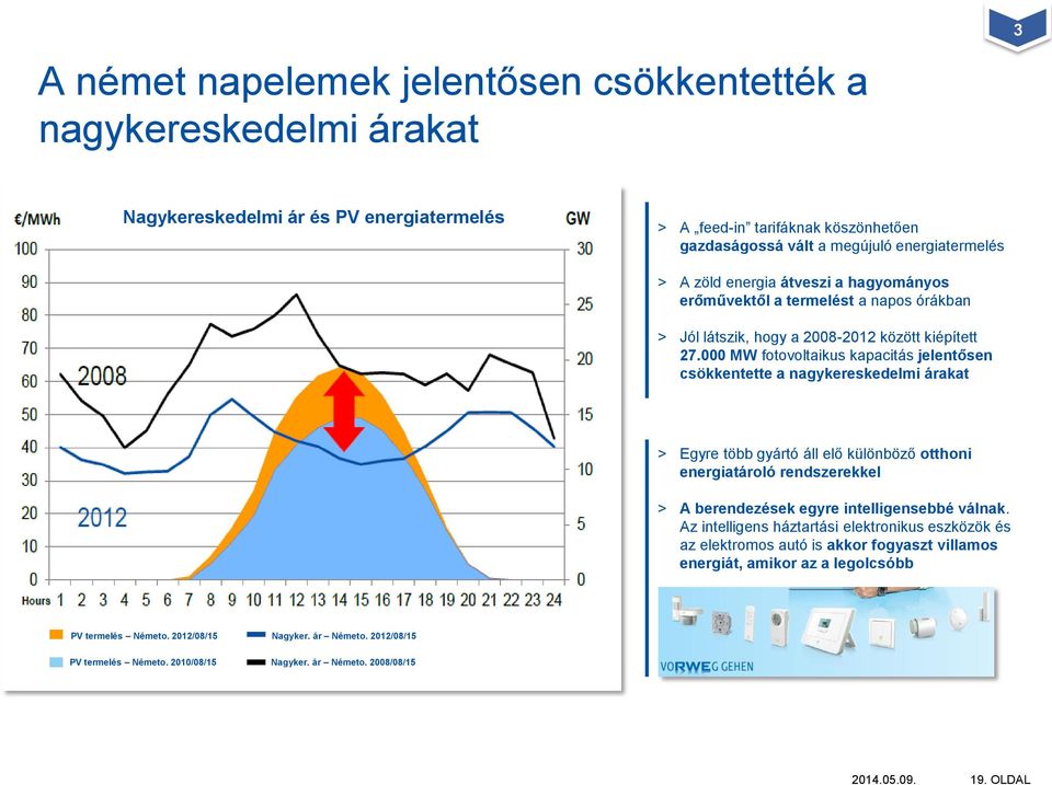 000 MW fotovoltaikus kapacitás jelentősen csökkentette a nagykereskedelmi árakat > Egyre több gyártó áll elő különböző otthoni energiatároló rendszerekkel > A berendezések egyre intelligensebbé