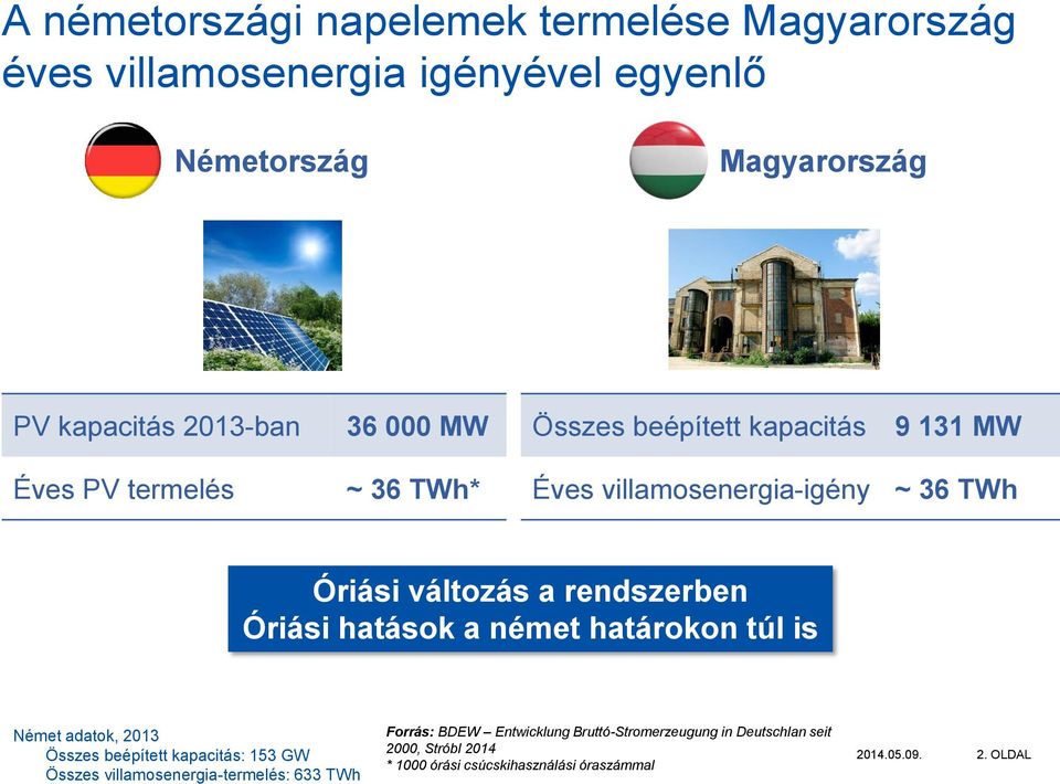 rendszerben Óriási hatások a német határokon túl is Német adatok, 2013 Összes beépített kapacitás: 153 GW Összes