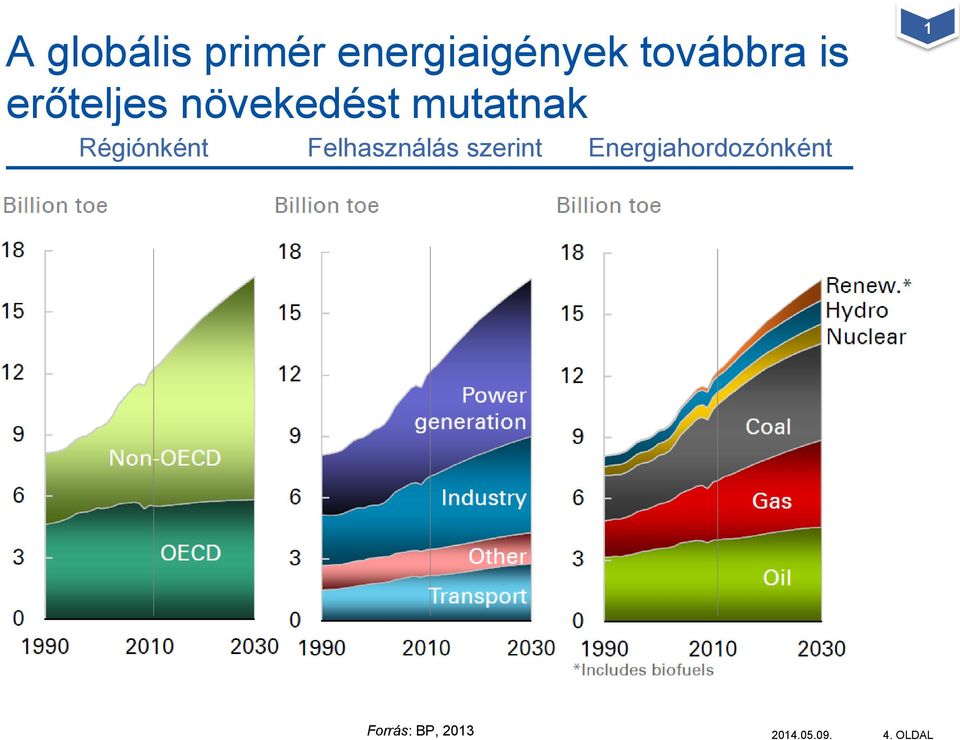 mutatnak Régiónként Felhasználás