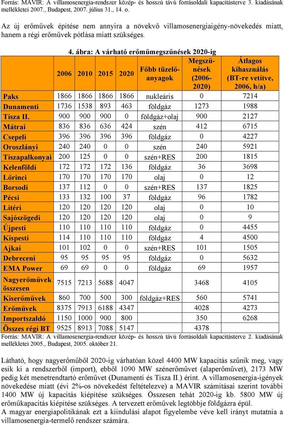 ábra: A várható erőműmegszűnések 2020-ig Megszűnések 2006 2010 2015 2020 2020) Főbb tüzelőanyagok (2006- Átlagos kihasználás (BT-re vetítve, 2006, h/a) Paks 1866 1866 1866 1866 nukleáris 0 7214