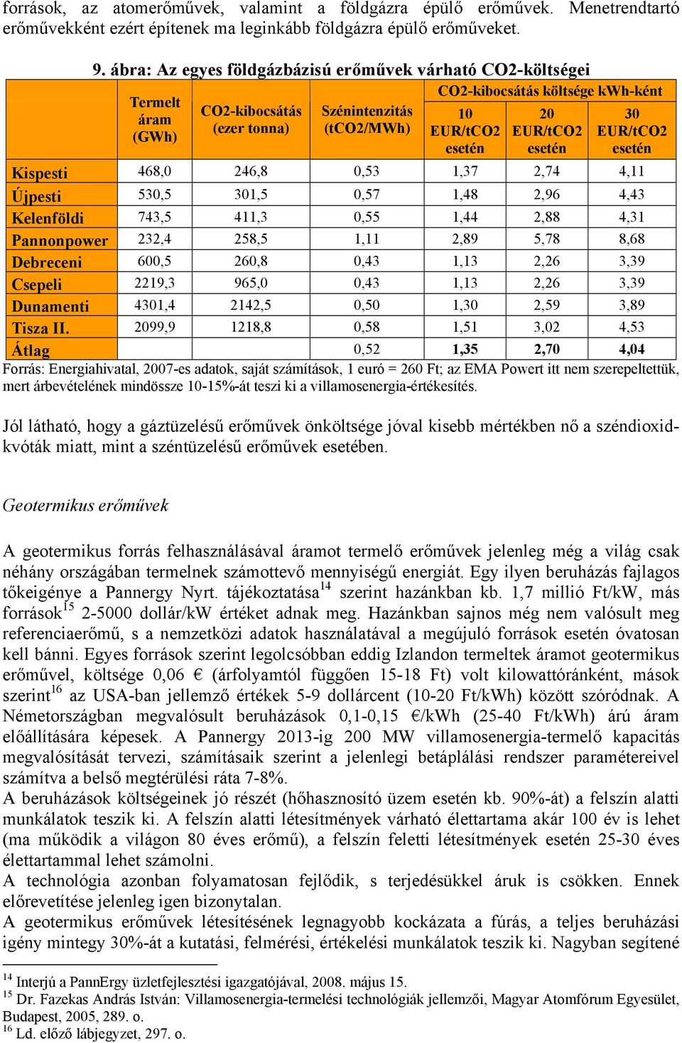 esetén 30 EUR/tCO2 esetén Kispesti 468,0 246,8 0,53 1,37 2,74 4,11 Újpesti 530,5 301,5 0,57 1,48 2,96 4,43 Kelenföldi 743,5 411,3 0,55 1,44 2,88 4,31 Pannonpower 232,4 258,5 1,11 2,89 5,78 8,68