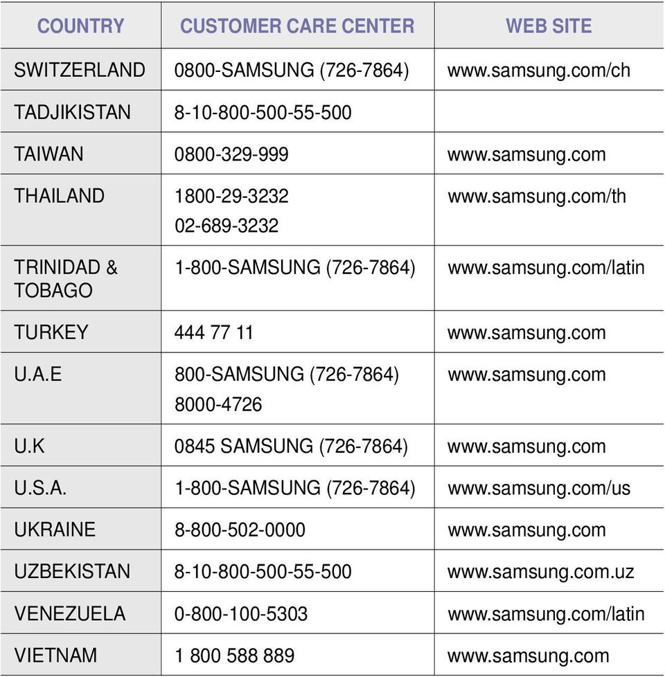 samsung.com U.K 0845 SAMSUNG (726-7864) www.samsung.com U.S.A. 1-800-SAMSUNG (726-7864) www.samsung.com/us UKRAINE 8-800-502-0000 www.samsung.com UZBEKISTAN 8-10-800-500-55-500 www.