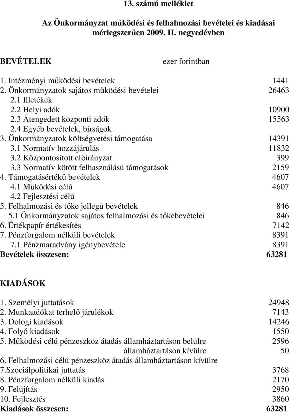 1 Normatív hozzájárulás 11832 3.2 Központosított elıirányzat 399 3.3 Normatív kötött felhasználású támogatások 2159 4. Támogatásértékő bevételek 4607 4.1 Mőködési célú 4607 4.2 Fejlesztési célú 5.