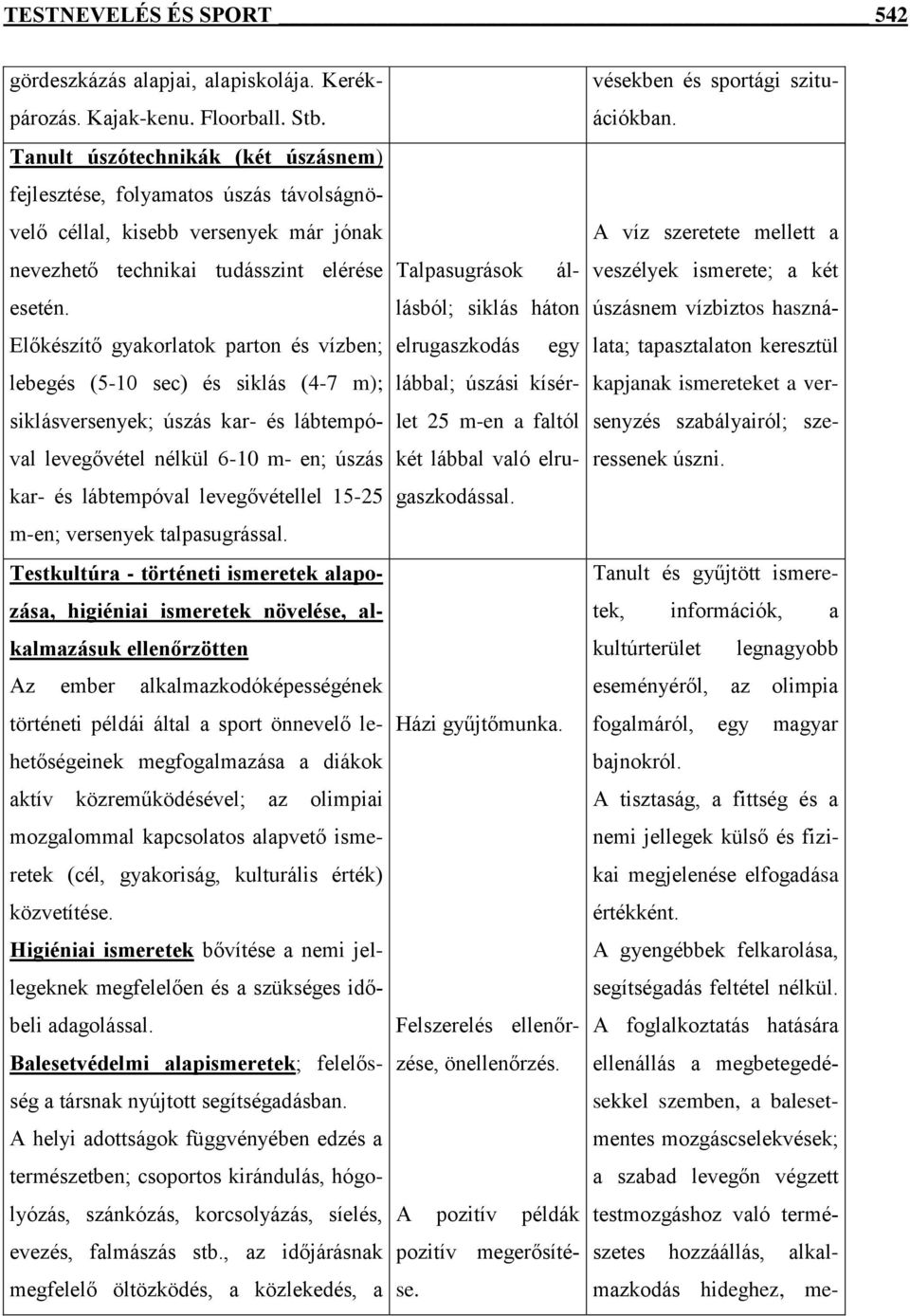 Előkészítő gyakorlatok parton és vízben; lebegés (5-10 sec) és siklás (4-7 m); siklásversenyek; úszás kar- és lábtempóval levegővétel nélkül 6-10 m- en; úszás kar- és lábtempóval levegővétellel 15-25