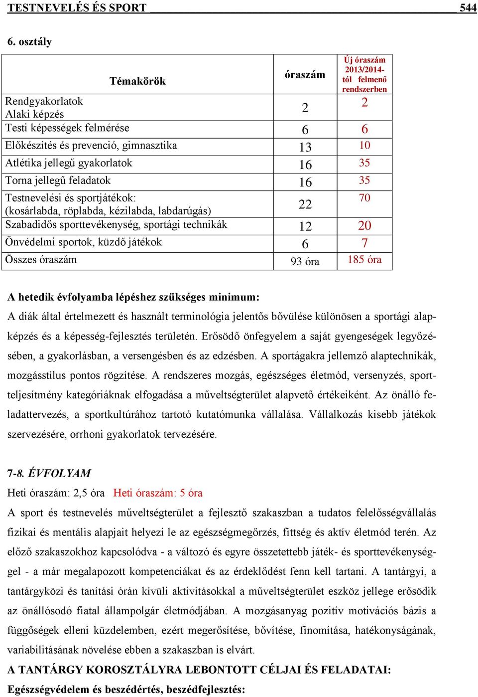 gyakorlatok 16 35 Torna jellegű feladatok 16 35 Testnevelési és sportjátékok: (kosárlabda, röplabda, kézilabda, labdarúgás) Szabadidős sporttevékenység, sportági technikák 12 20 Önvédelmi sportok,