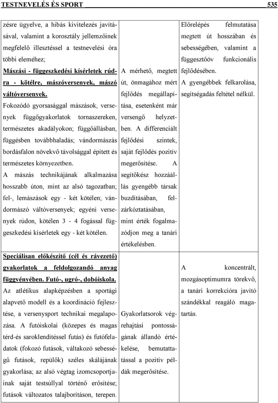 Fokozódó gyorsasággal mászások, versenyek függőgyakorlatok tornaszereken, természetes akadályokon; függőállásban, függésben továbbhaladás; vándormászás bordásfalon növekvő távolsággal épített és