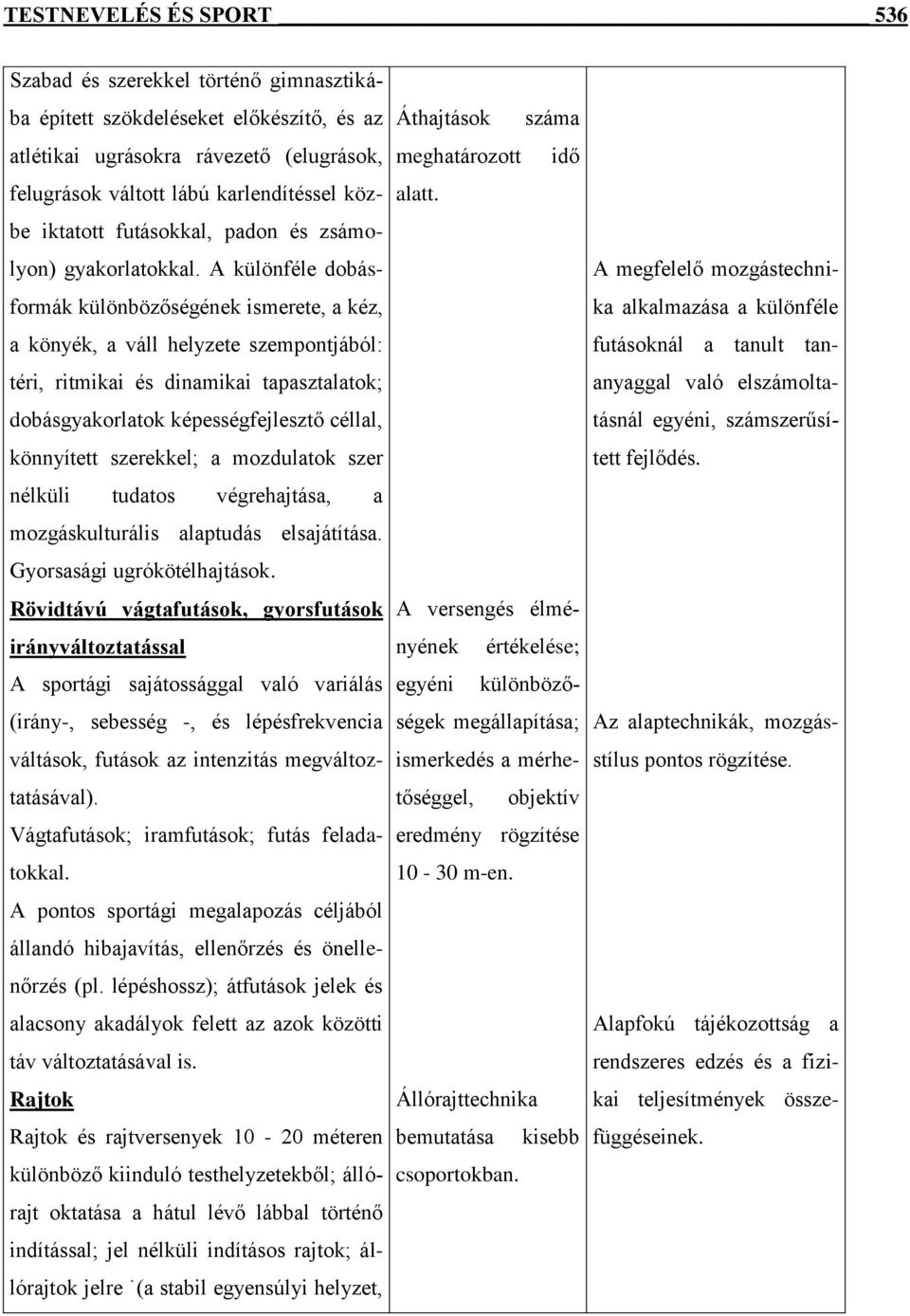 A különféle dobásformák különbözőségének ismerete, a kéz, a könyék, a váll helyzete szempontjából: téri, ritmikai és dinamikai tapasztalatok; dobásgyakorlatok képességfejlesztő céllal, könnyített