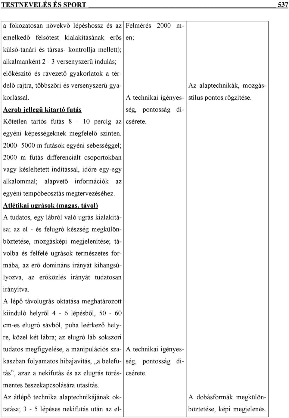 2000-5000 m futások egyéni sebességgel; 2000 m futás differenciált csoportokban vagy késleltetett indítással, időre egy-egy alkalommal; alapvető információk az egyéni tempóbeosztás megtervezéséhez.