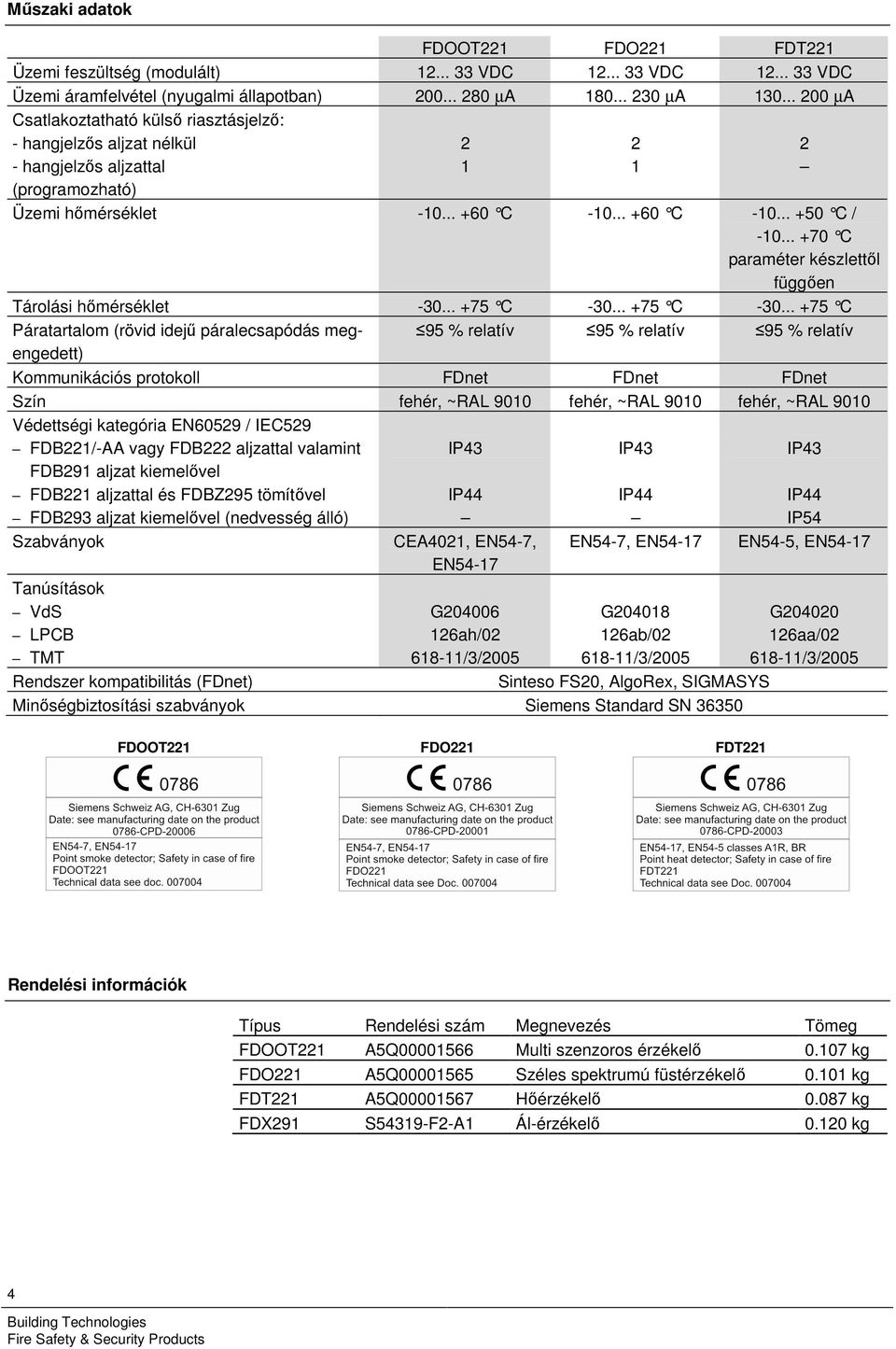 .. +70 C paraméter készlettől függően Tárolási hőmérséklet -30... +75 C -30.