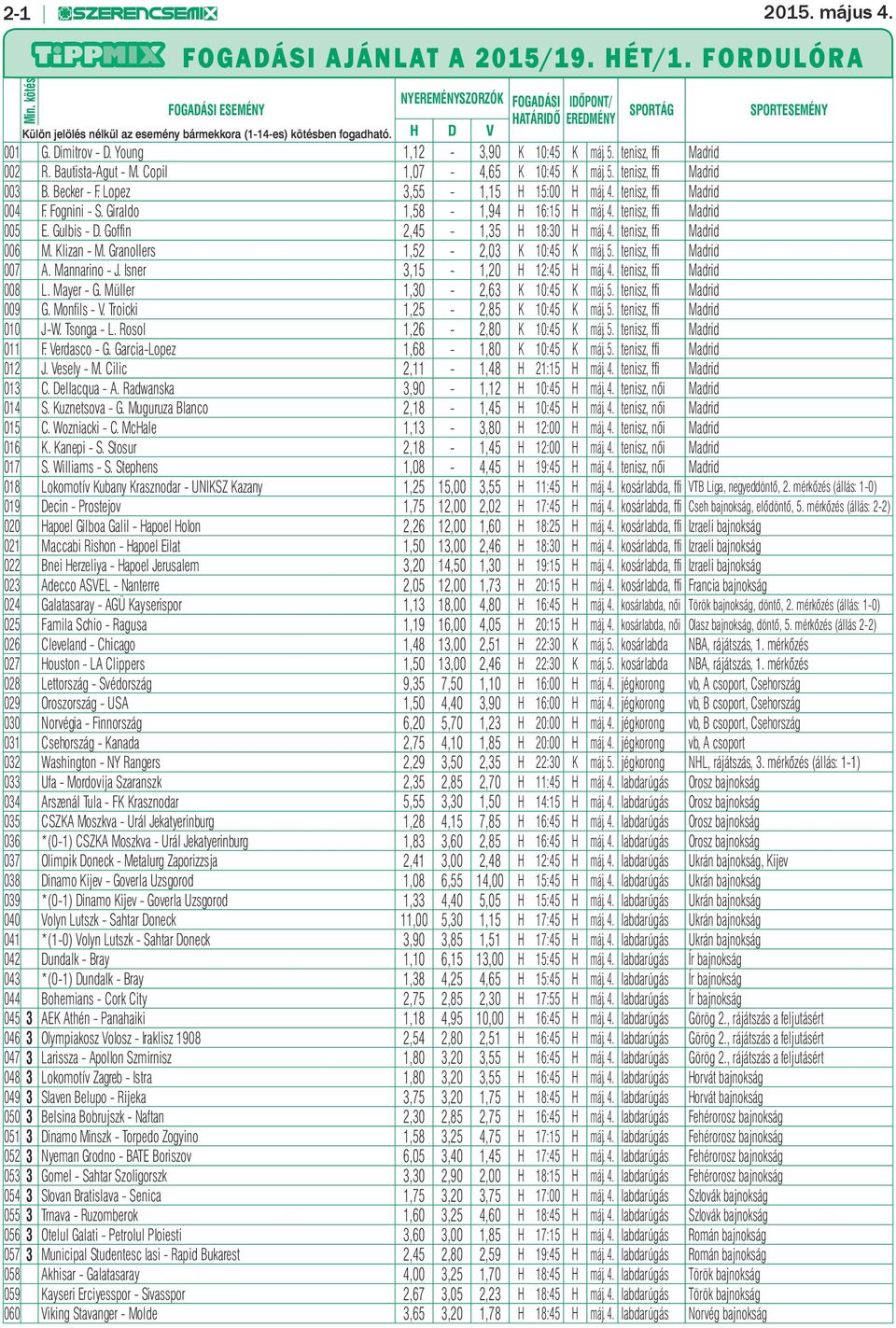 Young 1,12-3,90 K 10:45 K máj. 5. tenisz, ffi Madrid 002 R. Bautista-Agut - M. Copil 1,07-4,65 K 10:45 K máj. 5. tenisz, ffi Madrid 003 B. Becker - F. Lopez 3,55-1,15 H 15:00 H máj. 4.