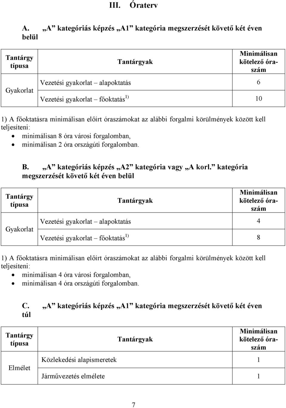 10 1) A főoktatásra minimálisan előírt óraszámokat az alábbi forgalmi körülmények között kell teljesíteni: minimálisan 8 óra városi forgalomban, minimálisan 2 óra országúti forgalomban. B.