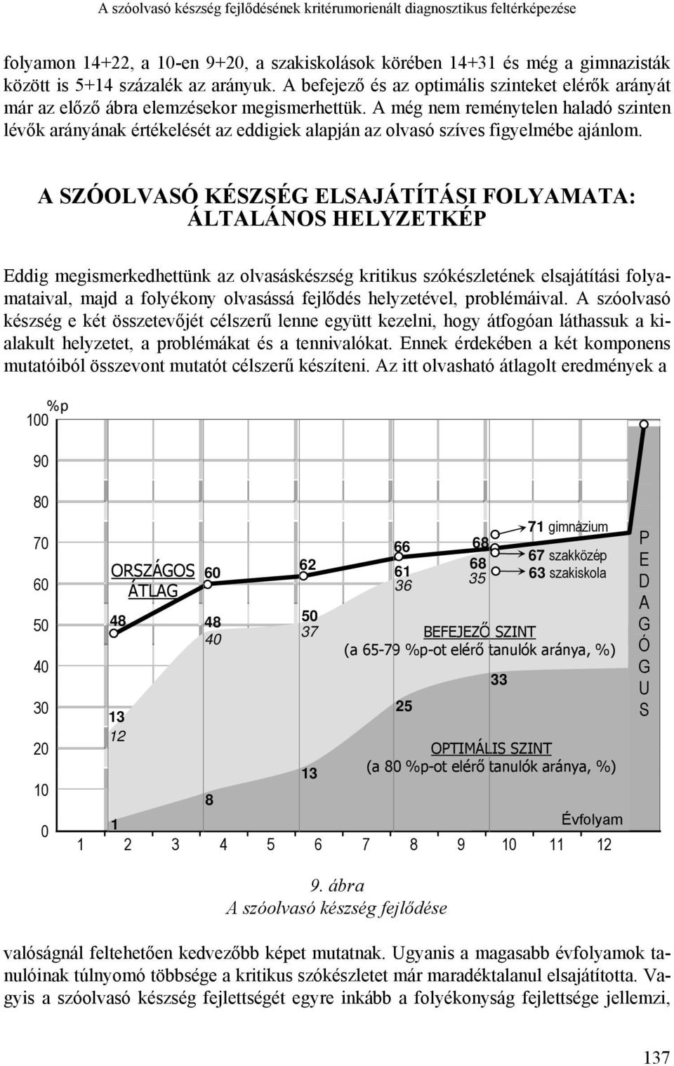 A még nem reménytelen haladó szinten lévők arányának értékelését az eddigiek alapján az olvasó szíves figyelmébe ajánlom.