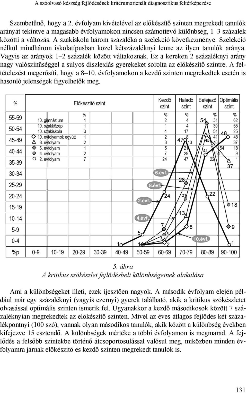 A szakiskola három százaléka a szelekció következménye. Szelekció nélkül mindhárom iskolatípusban közel kétszázaléknyi lenne az ilyen tanulók aránya. Vagyis az arányok 1 2 százalék között váltakoznak.