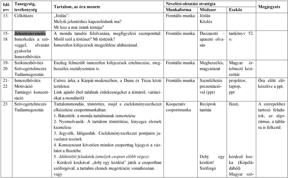 Szövegértelmezés Tudásmegosztás A monda tanulói felolvasása, megfigyelési szemponttal: Miről szól a történet? Mi történik? Ismeretlen kifejezések megjelölése aláhúzással.