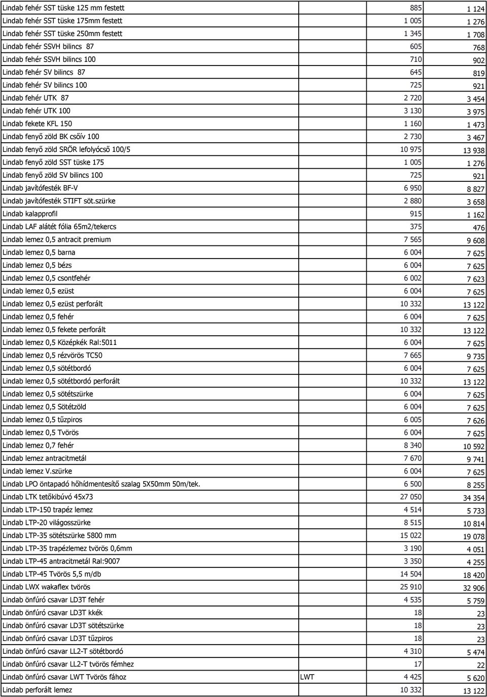 Lindab fenyő zöld BK csőív 100 2 730 3 467 Lindab fenyő zöld SRÖR lefolyócső 100/5 10 975 13 938 Lindab fenyő zöld SST tüske 175 1 005 1 276 Lindab fenyő zöld SV bilincs 100 725 921 Lindab