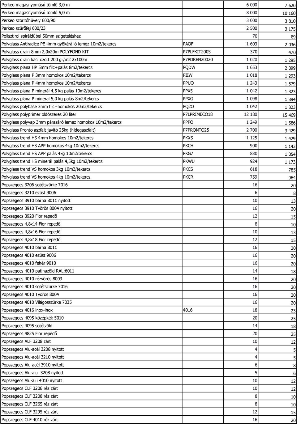 2x100m P7PDREN20020 1 020 1 295 Polyglass plana HP 5mm filc+palás 8m2/tekercs PQDW 1 653 2 099 Polyglass plana P 3mm homokos 10m2/tekercs PIIW 1 018 1 293 Polyglass plana P 4mm homokos 10m2/tekercs