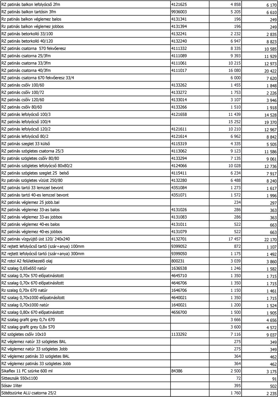 11 929 RZ patinás csatorna 33/3fm 4111061 10 215 12 973 RZ patinás csatorna 40/3fm 4111017 16 080 20 422 RZ patinás csatorna 670 fekvőeresz 33/4 6 000 7 620 RZ patinás csőív 100/60 4133262 1 455 1