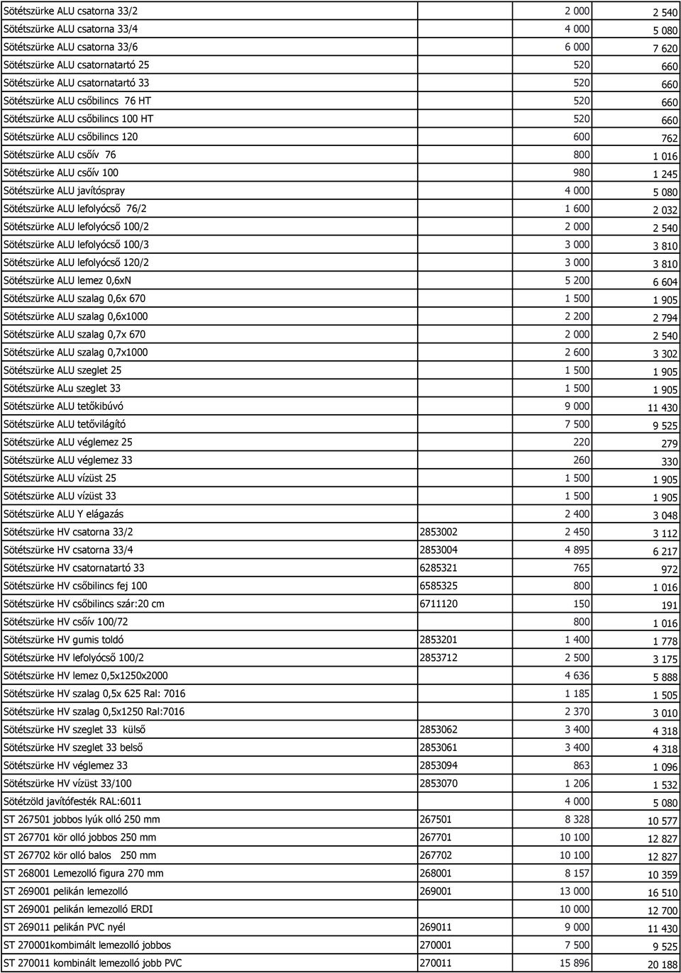 245 Sötétszürke ALU javítóspray 4 000 5 080 Sötétszürke ALU lefolyócső 76/2 1 600 2 032 Sötétszürke ALU lefolyócső 100/2 2 000 2 540 Sötétszürke ALU lefolyócső 100/3 3 000 3 810 Sötétszürke ALU