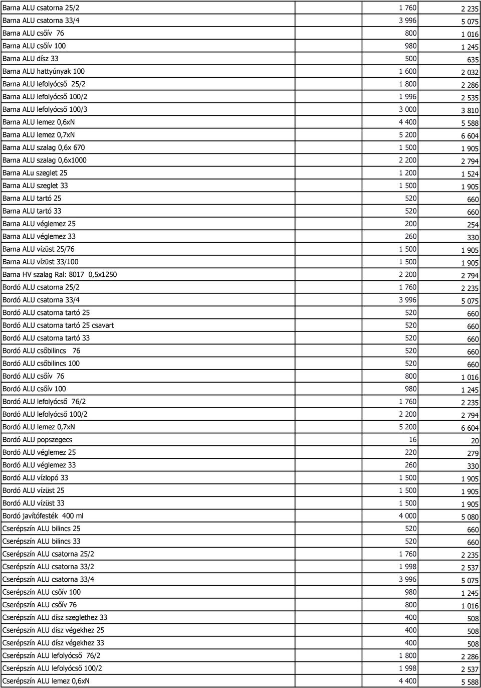 670 1 500 1 905 Barna ALU szalag 0,6x1000 2 200 2 794 Barna ALu szeglet 25 1 200 1 524 Barna ALU szeglet 33 1 500 1 905 Barna ALU tartó 25 520 660 Barna ALU tartó 33 520 660 Barna ALU véglemez 25 200