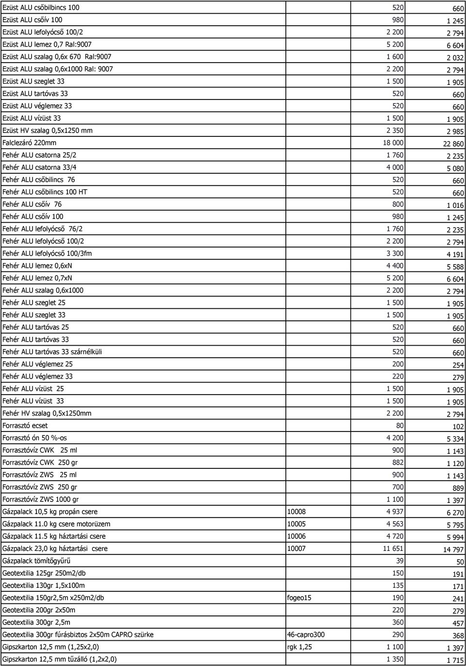 350 2 985 Falclezáró 220mm 18 000 22 860 Fehér ALU csatorna 25/2 1 760 2 235 Fehér ALU csatorna 33/4 4 000 5 080 Fehér ALU csőbilincs 76 520 660 Fehér ALU csőbilincs 100 HT 520 660 Fehér ALU csőív 76