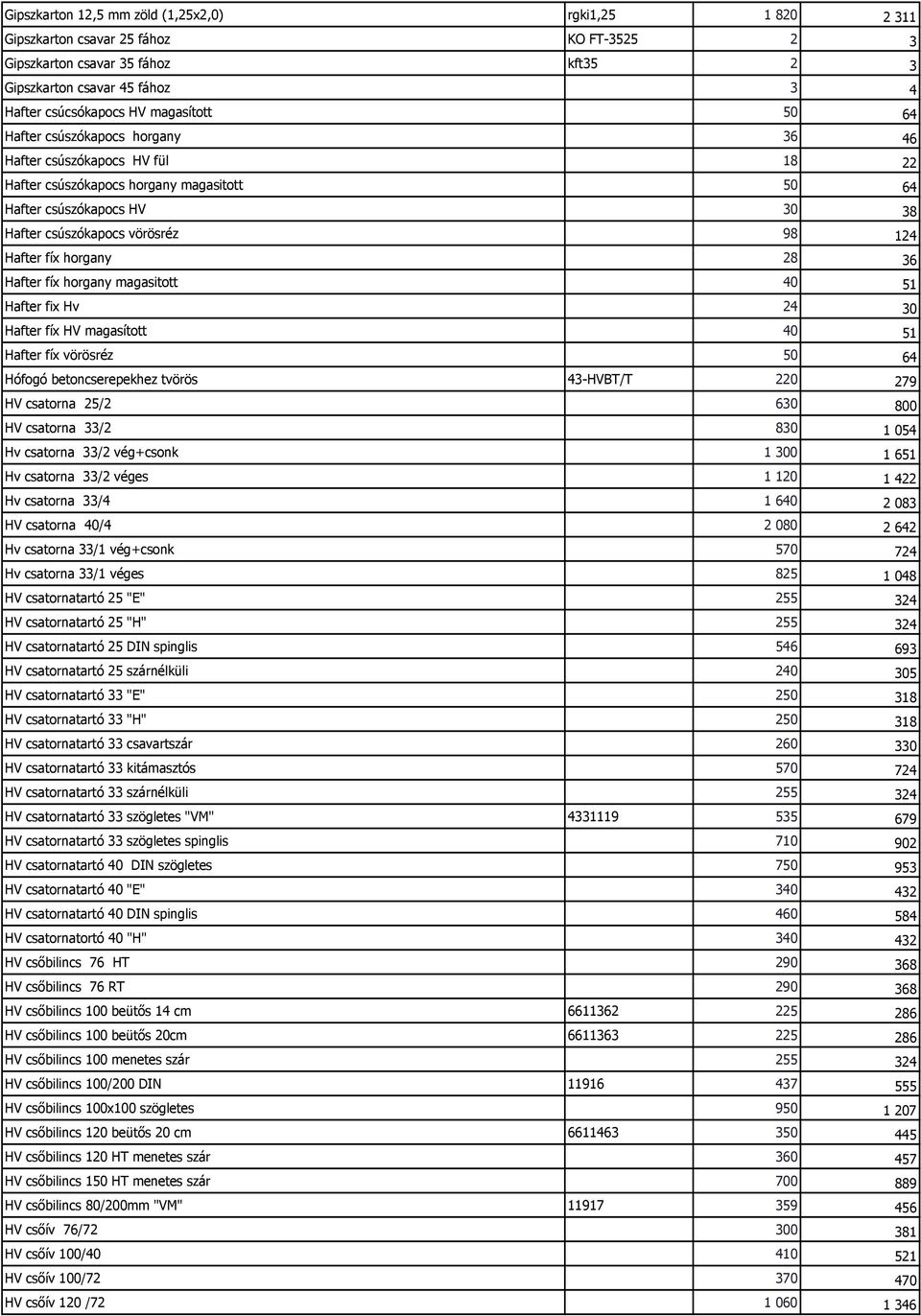 Hafter fíx horgany 28 36 Hafter fíx horgany magasitott 40 51 Hafter fix Hv 24 30 Hafter fíx HV magasított 40 51 Hafter fíx vörösréz 50 64 Hófogó betoncserepekhez tvörös 43-HVBT/T 220 279 HV csatorna