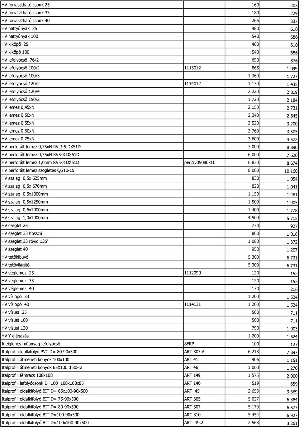 HV lemez 0,45xN 2 150 2 731 HV lemez 0,50xN 2 240 2 845 HV lemez 0,55xN 2 520 3 200 HV lemez 0,60xN 2 760 3 505 HV lemez 0,75xN 3 600 4 572 HV perforált lemez 0,75xN RV 3-5 DX51D 7 000 8 890 HV