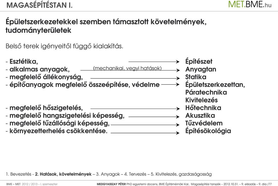 Épületszerkezettan, Páratechnika Kivitelezés - megfelelő hőszigetelés, Hőtechnika - megfelelő hangszigetelési képesség, Akusztika - megfelelő tűzállósági