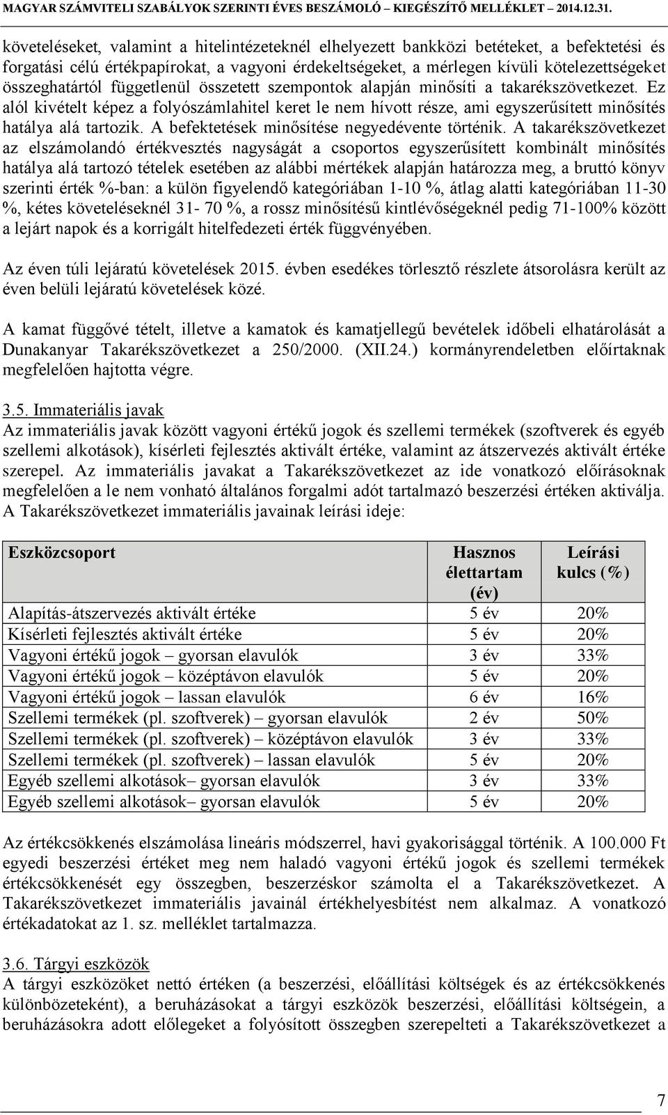 Ez alól kivételt képez a folyószámlahitel keret le nem hívott része, ami egyszerűsített minősítés hatálya alá tartozik. A befektetések minősítése negyedévente történik.