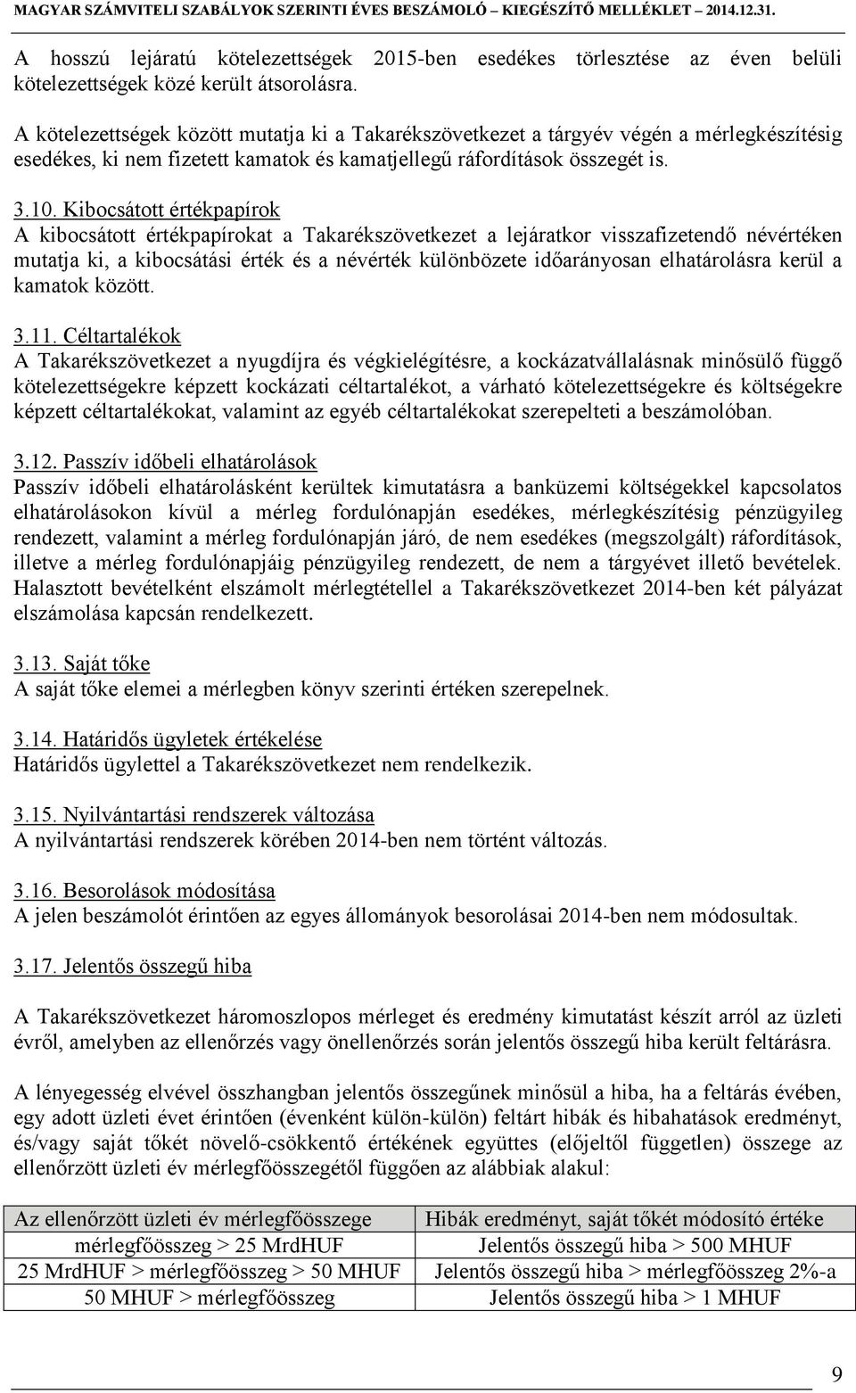 Kibocsátott értékpapírok A kibocsátott értékpapírokat a Takarékszövetkezet a lejáratkor visszafizetendő névértéken mutatja ki, a kibocsátási érték és a névérték különbözete időarányosan elhatárolásra