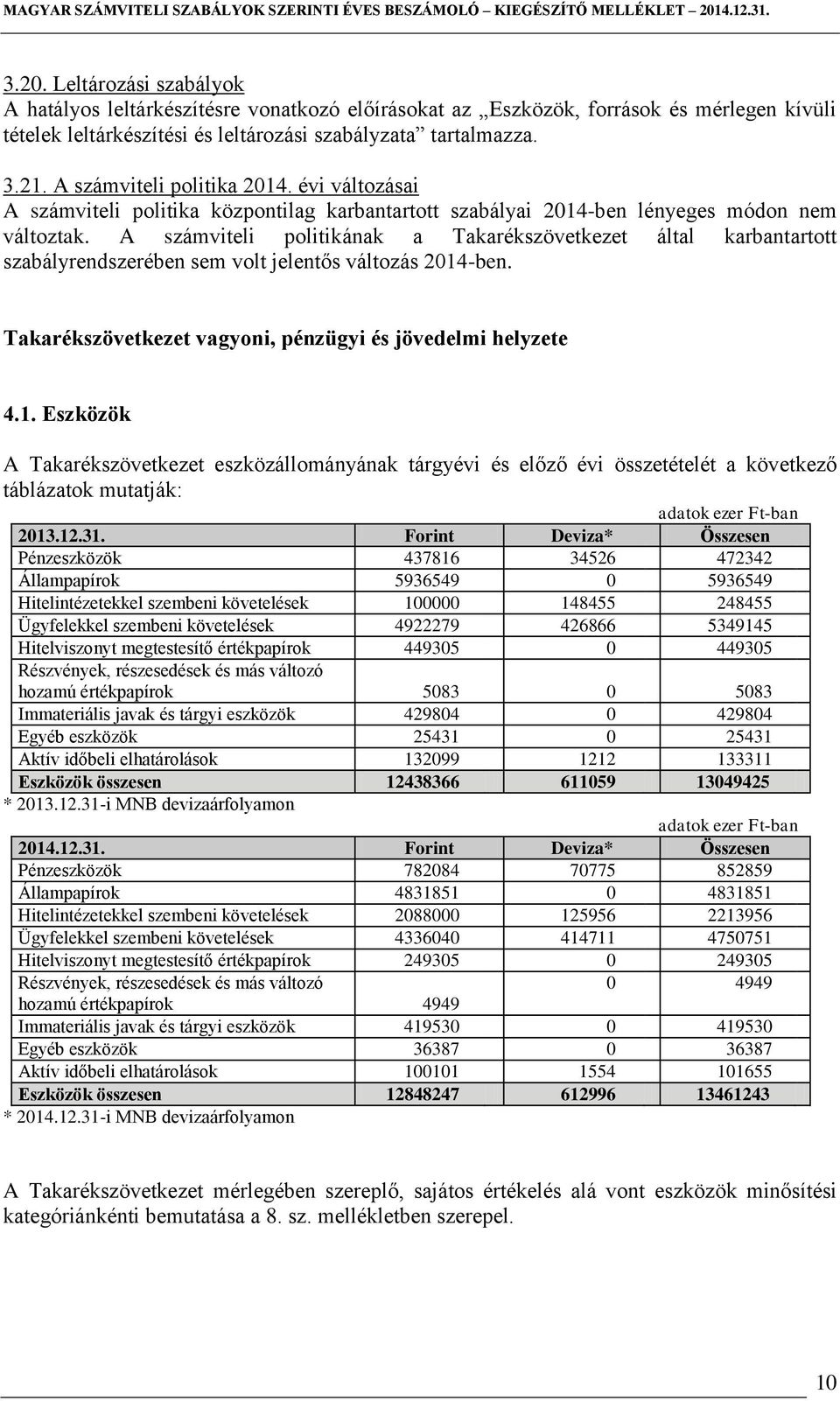 A számviteli politikának a Takarékszövetkezet által karbantartott szabályrendszerében sem volt jelentős változás 2014