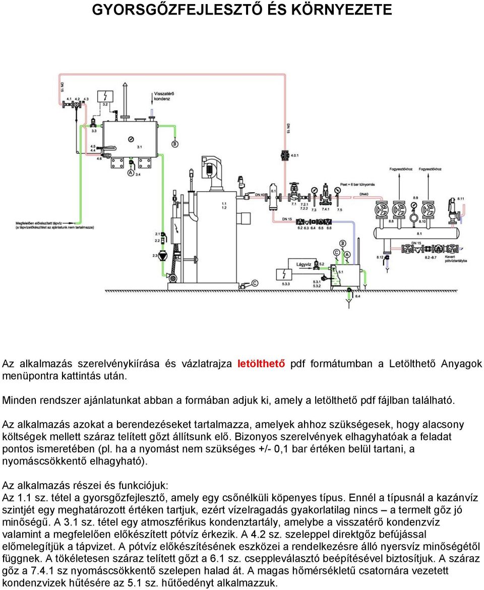 Az alkalmazás azokat a berendezéseket tartalmazza, amelyek ahhoz szükségesek, hogy alacsony költségek mellett száraz telített gőzt állítsunk elő.