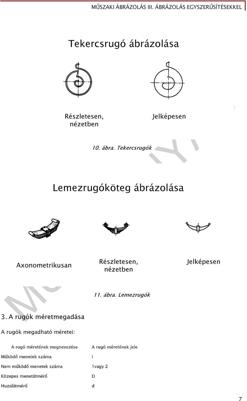 Lemezrugók A rugó méretének megnevezése Működő menetek