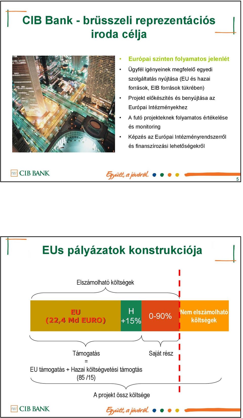 monitoring Képzés az Európai Intézményrendszerről és finanszírozási lehetőségekről 5 EUs pályázatok konstrukciója Elszámolható költségek EU (22,4