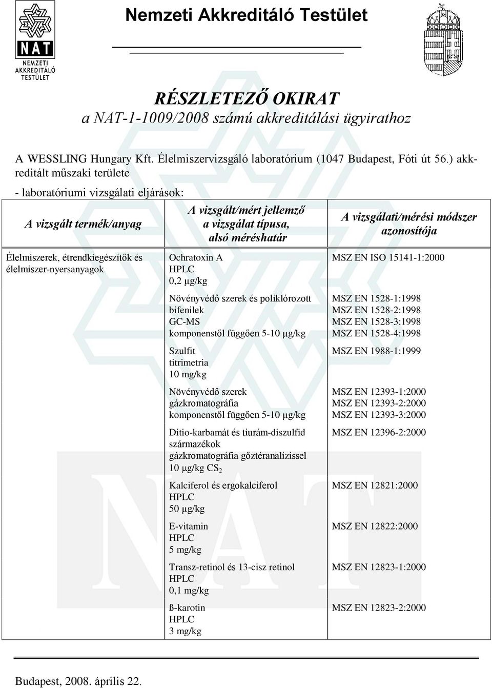 GC-MS komponenstõl függõen 5-10 µg/kg Szulfit 10 mg/kg Növényvédõ szerek gázkromatográfia komponenstõl függõen 5-10 µg/kg Ditio-karbamát és tiurám-diszulfid származékok gázkromatográfia