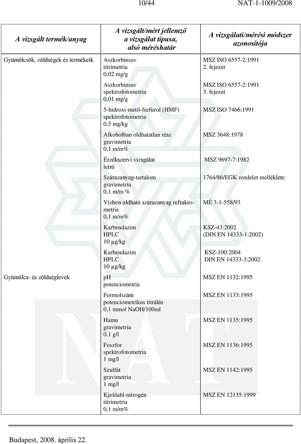 potenciometrikus titrálás 0,1 mmol NaOH/100ml Hamu 0,1 g/l Foszfor spektrofotometria 1 mg/l Szulfát 1 mg/l Kjeldahl-nitrogén MSZ ISO 6557-2:1991 2. fejezet MSZ ISO 6557-2:1991 3.