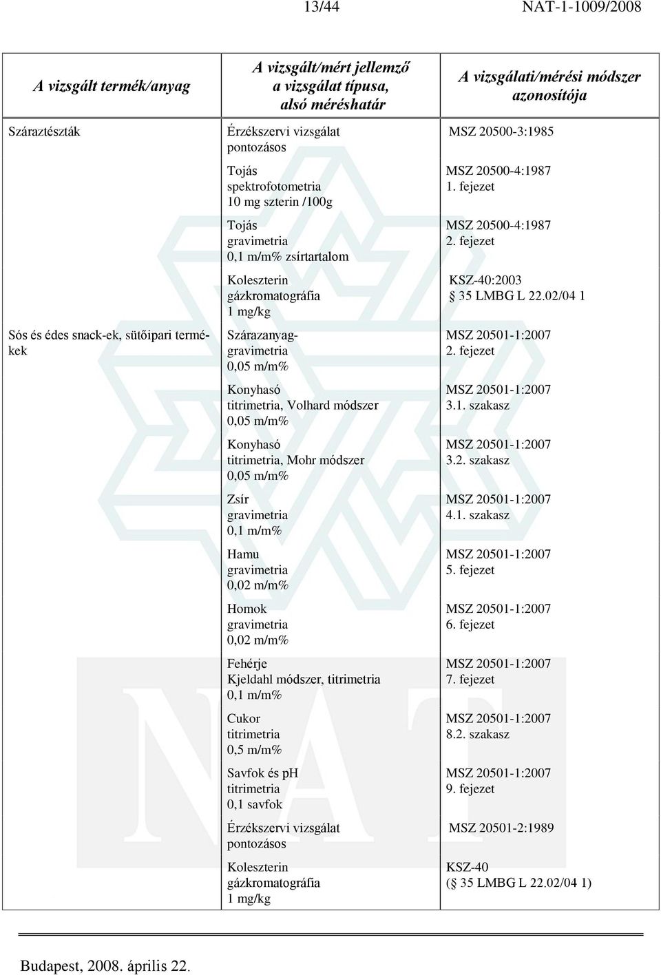 20500-4:1987 1. fejezet MSZ 20500-4:1987 2. fejezet KSZ-40:2003 35 LMBG L 22.02/04 1 MSZ 20501-1:2007 2. fejezet MSZ 20501-1:2007 3.1. szakasz MSZ 20501-1:2007 3.2. szakasz MSZ 20501-1:2007 4.