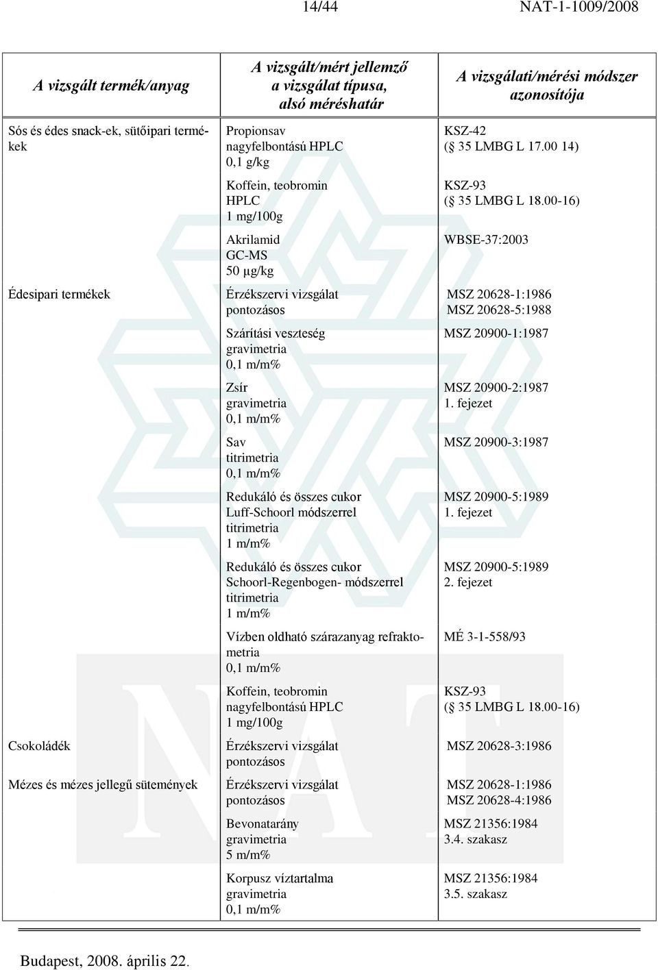 refraktometria Koffein, teobromin nagyfelbontású 1 mg/100g Bevonatarány 5 m/m% Korpusz víztartalma KSZ-42 ( 35 LMBG L 17.00 14) KSZ-93 ( 35 LMBG L 18.