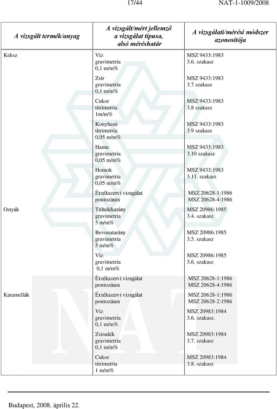 10 szakasz MSZ 9433:1983 3.11. szakasz MSZ 20628-1:1986 MSZ 20628-4:1986 MSZ 20986:1985 3.4. szakasz MSZ 20986:1985 3.5. szakasz MSZ 20986:1985 3.6. szakasz MSZ 20628-1:1986 MSZ 20628-4:1986 MSZ 20628-1:1986 MSZ 20628-2:1986 MSZ 20983:1984 3.