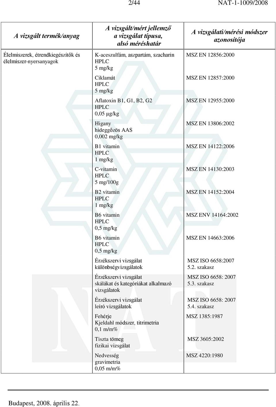 vizsgálatok leíró vizsgálatok Fehérje Kjeldahl módszer, Tiszta tömeg fizikai vizsgálat Nedvesség MSZ EN 12856:2000 MSZ EN 12857:2000 MSZ EN 12955:2000 MSZ EN 13806:2002 MSZ EN 14122:2006 MSZ