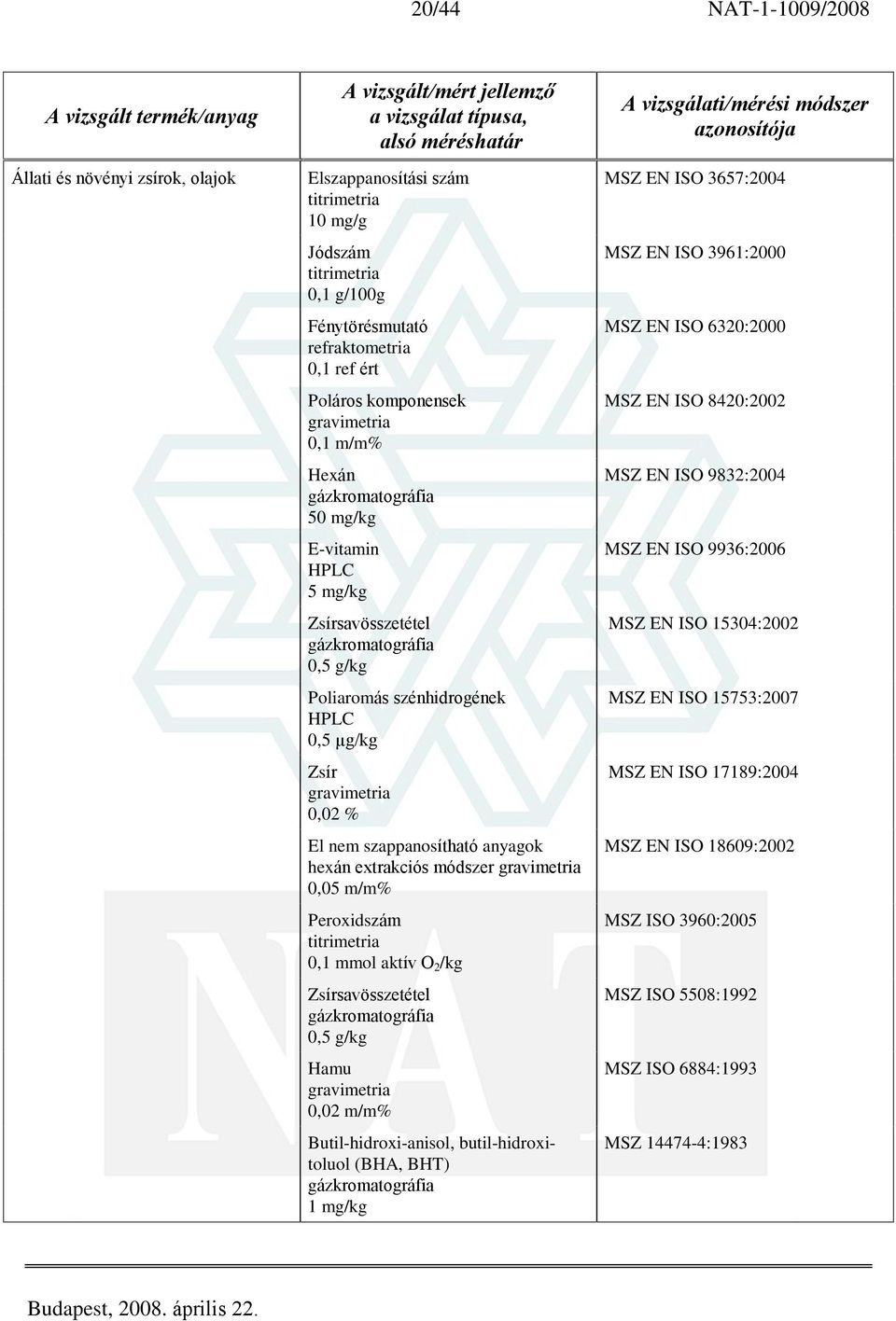 /kg Zsírsavösszetétel gázkromatográfia 0,5 g/kg Hamu Butil-hidroxi-anisol, butil-hidroxitoluol (BHA, BHT) gázkromatográfia 1 mg/kg MSZ EN ISO 3657:2004 MSZ EN ISO 3961:2000 MSZ EN ISO 6320:2000 MSZ