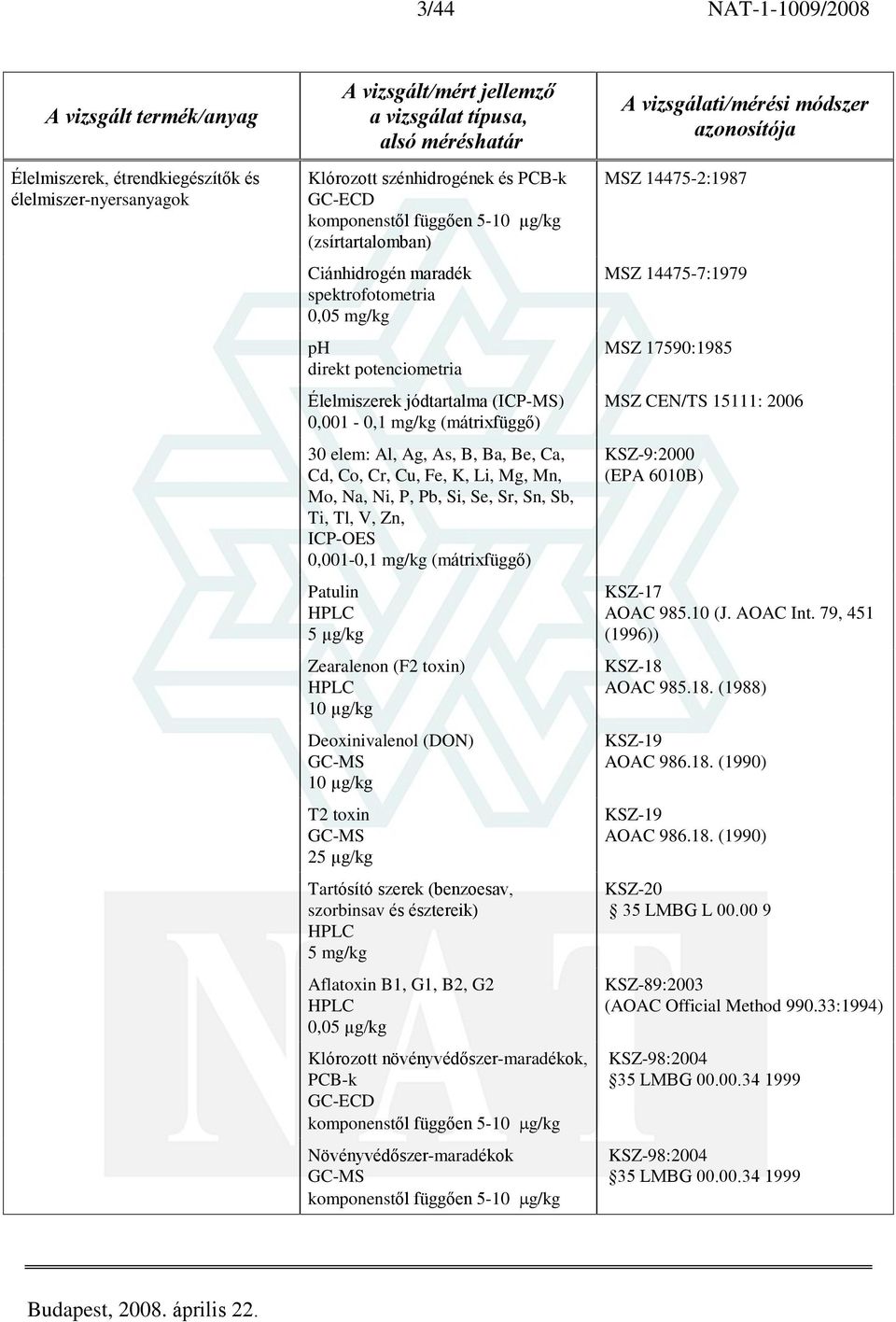 Ni, P, Pb, Si, Se, Sr, Sn, Sb, Ti, Tl, V, Zn, ICP-OES 0,001-0,1 mg/kg (mátrixfüggõ) Patulin 5 µg/kg Zearalenon (F2 toxin) 10 µg/kg Deoxinivalenol (DON) GC-MS 10 µg/kg T2 toxin GC-MS 25 µg/kg