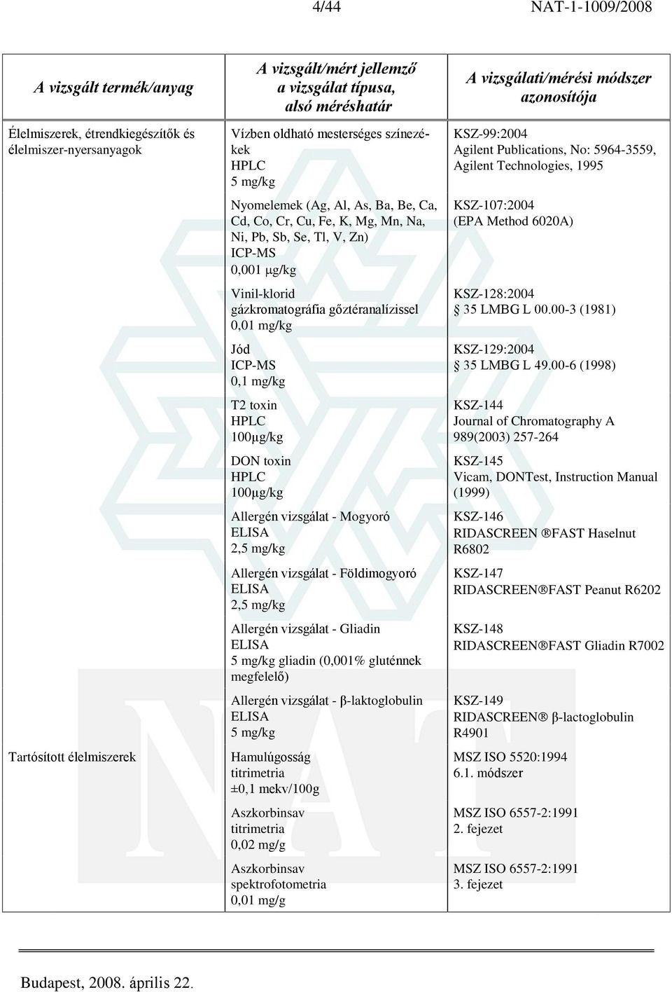 vizsgálat - Mogyoró ELISA 2,5 mg/kg Allergén vizsgálat - Földimogyoró ELISA 2,5 mg/kg Allergén vizsgálat - Gliadin ELISA 5 mg/kg gliadin (0,001% gluténnek megfelelõ) Allergén vizsgálat -