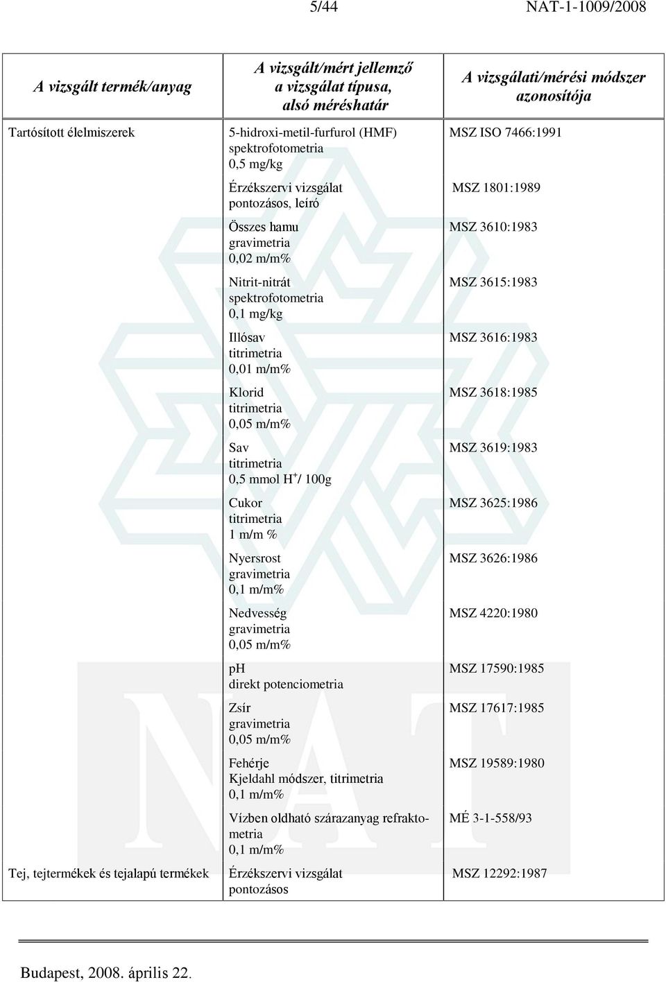 potenciometria Zsír Fehérje Kjeldahl módszer, Vízben oldható szárazanyag refraktometria MSZ ISO 7466:1991 MSZ 1801:1989 MSZ 3610:1983 MSZ 3615:1983