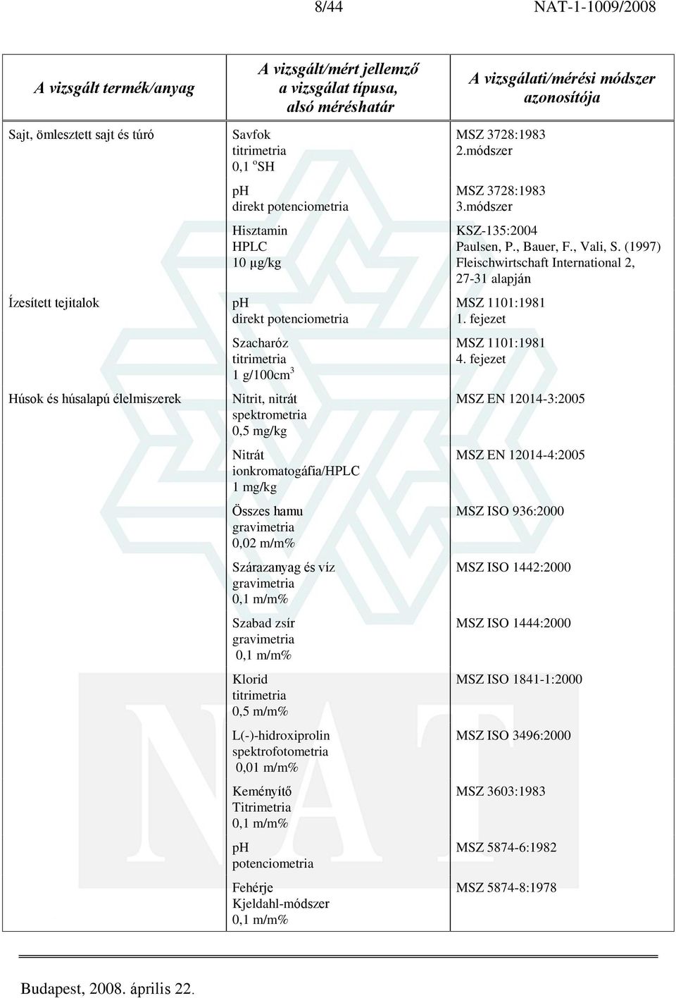 Titrimetria ph potenciometria Fehérje Kjeldahl-módszer MSZ 3728:1983 2.módszer MSZ 3728:1983 3.módszer KSZ-135:2004 Paulsen, P., Bauer, F., Vali, S.