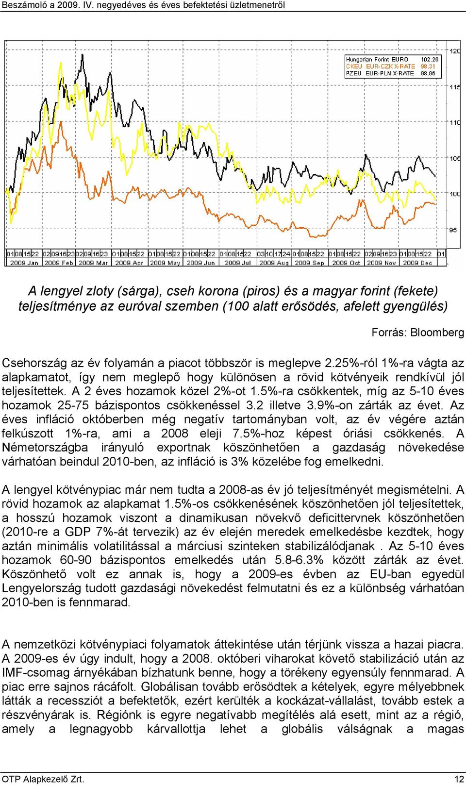 5%-ra csökkentek, míg az 5-10 éves hozamok 25-75 bázispontos csökkenéssel 3.2 illetve 3.9%-on zárták az évet.