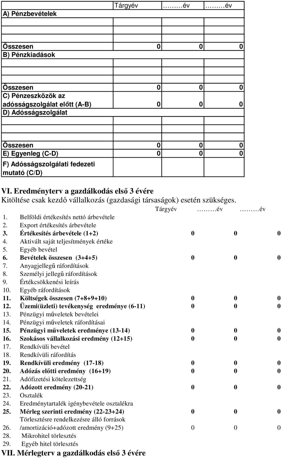 Export értékesítés árbevétele 3. Értékesítés árbevétele (1+2) 4. Aktivált saját teljesítmények értéke 5. Egyéb bevétel 6. Bevételek összesen (3+4+5) 7. Anyagjellegű ráfordítások 8.